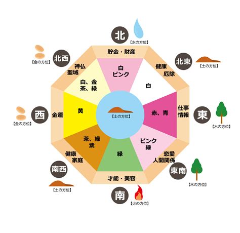 北風水|北向きの部屋と相性の良い色を風水で解説！運気が。